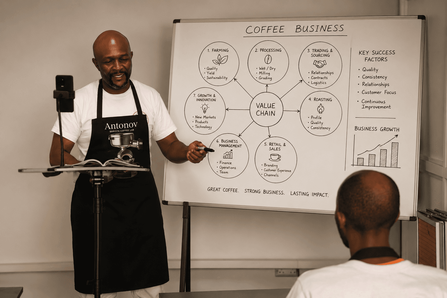 Instructor teaching coffee business strategy on a whiteboard